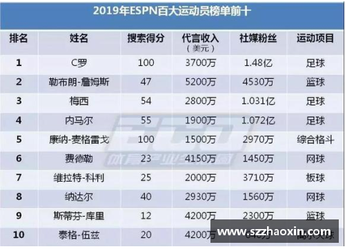 最新体育明星职业排名榜揭晓：全球顶尖运动员年度榜单解析