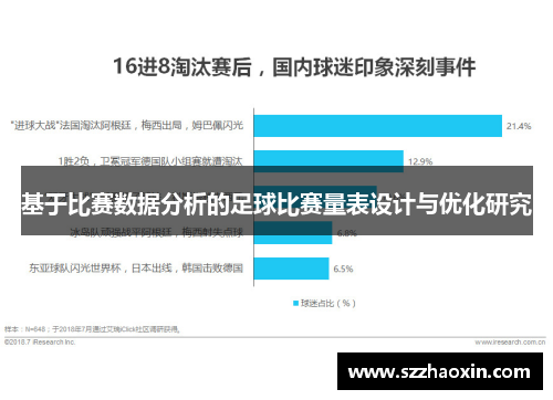 基于比赛数据分析的足球比赛量表设计与优化研究